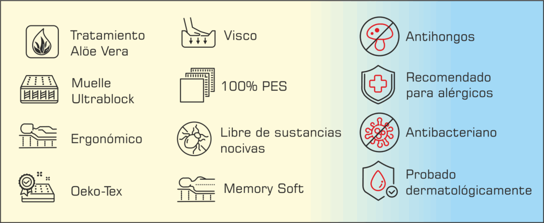 Colchón de Muelles/Visco BLOCK 3 - Imagen 2