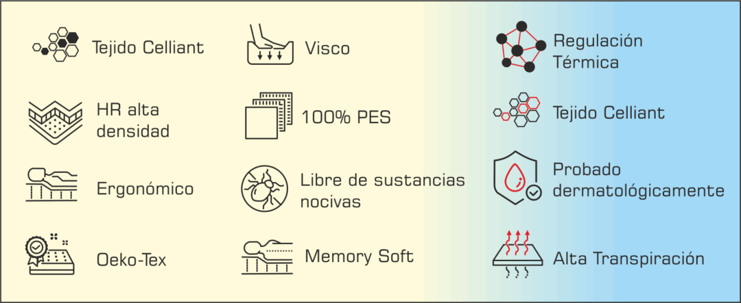 Colchón Viscoelástico CELLIANT (Saber Vivir) - Imagen 3
