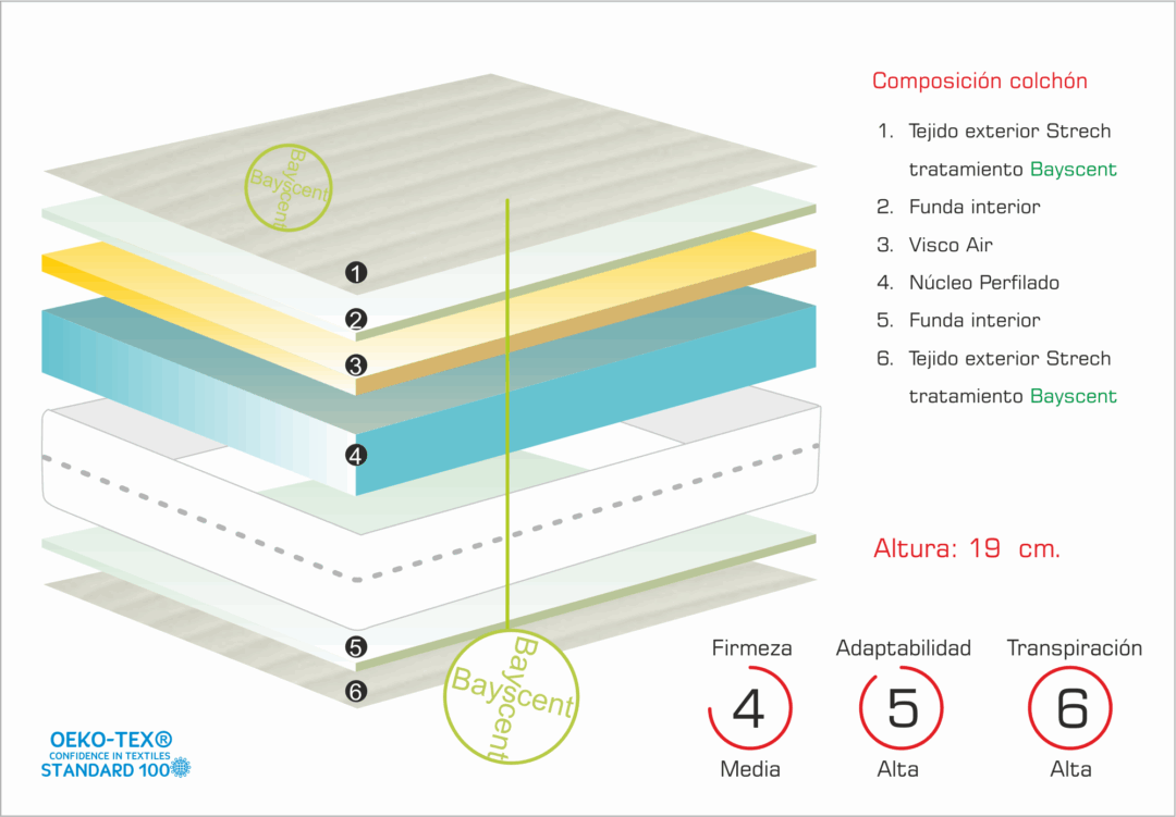 Colchón Visco-articulado GALICIA - Imagen 2