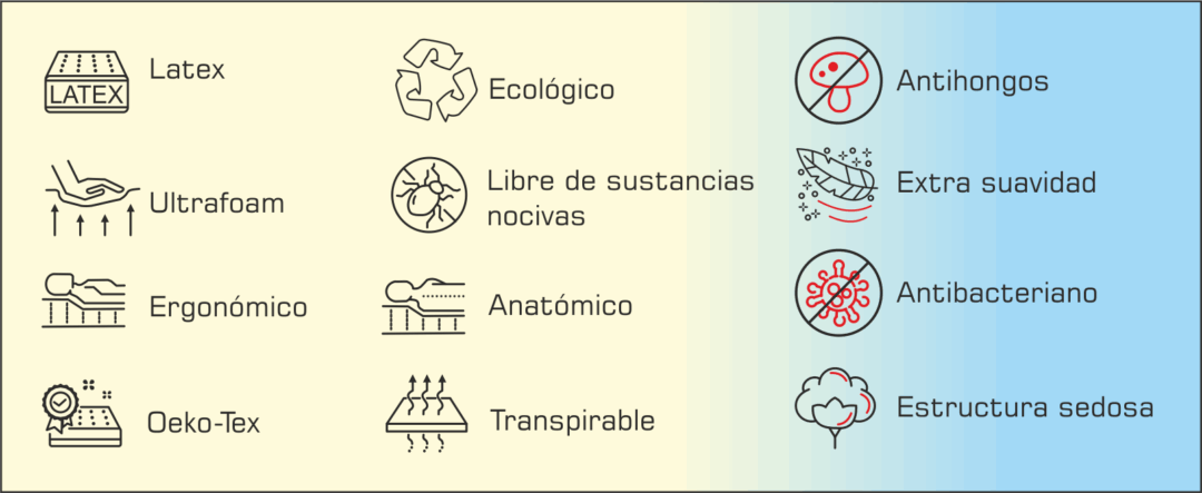Colchón LÁTEX - Imagen 3