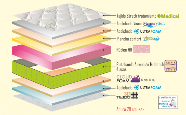 Colchón Viscoelástico MEDICAL - Imagen 3