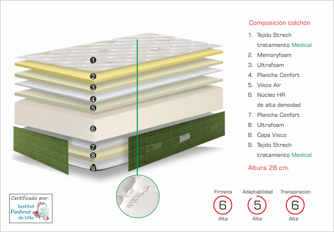 Colchón Viscoelástico MEDICAL (Saber Vivir) - Imagen 2