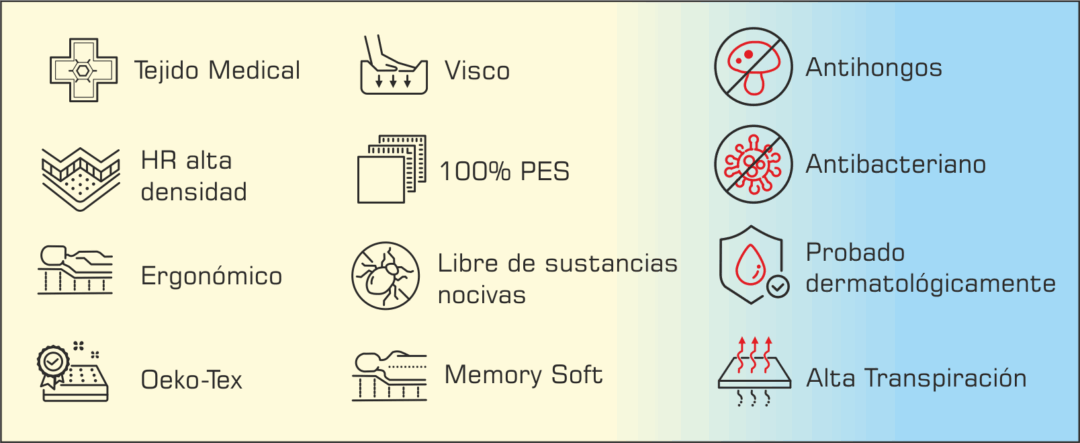 Colchón Viscoelástico MEDICAL (Saber Vivir) - Imagen 3
