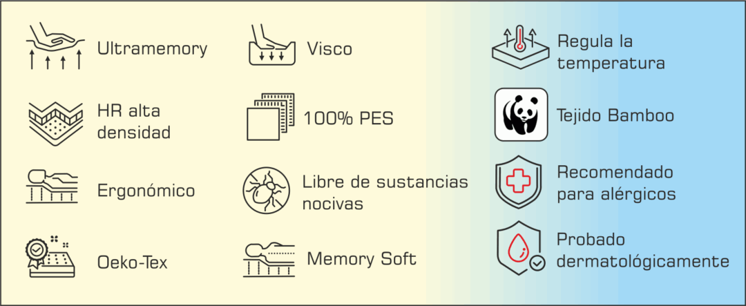 Colchón Viscoelástico EUROPA PLUS - Imagen 3