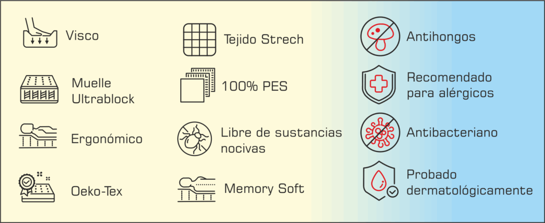 Colchón de Muelles/Visco BLOCK 5 - Imagen 2