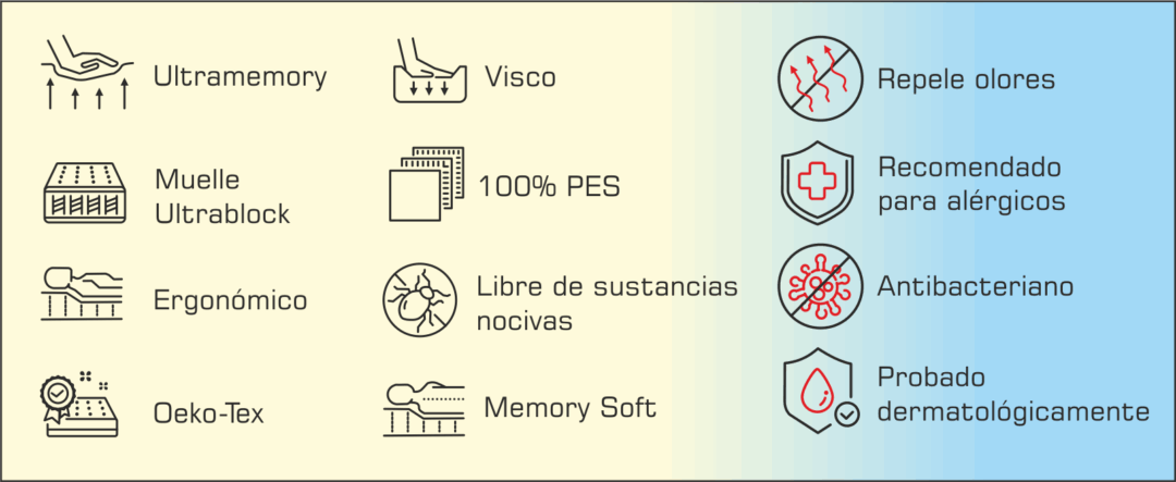 Colchón Muelle Visco Milán - Imagen 2