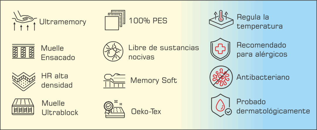 Colchón de Muelle Ensacado/Visco EO (Personalizable) - Imagen 3