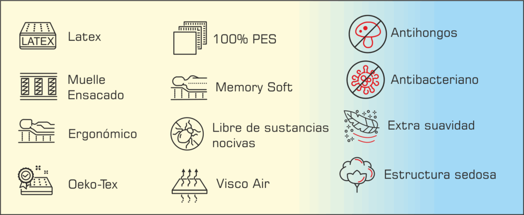 Colchón de Muelle Ensacado / Visco ULTRA LÁTEX - Imagen 3